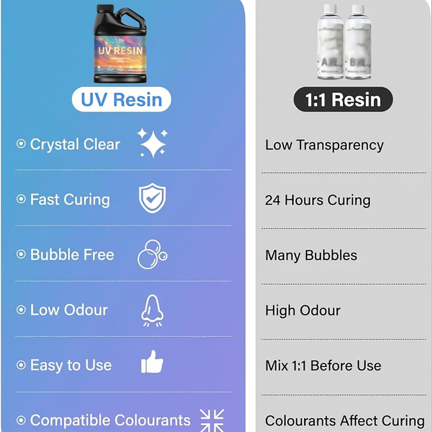 100/200/500/1000g UV Epoxy Res - Resin Art Accessories reseña y precio